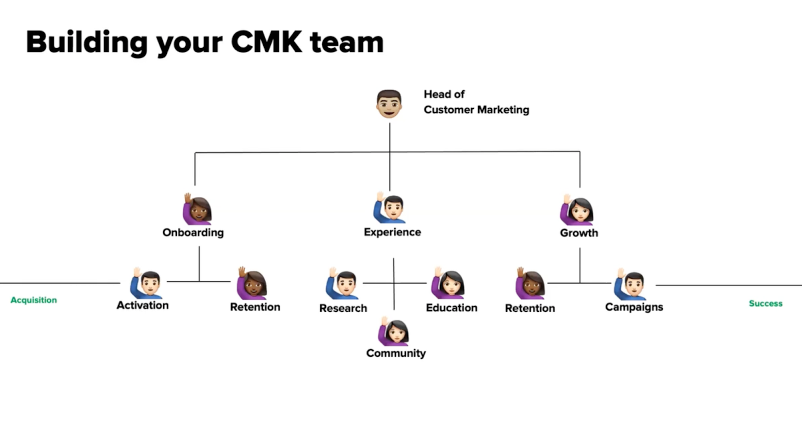 building your customer marketing team