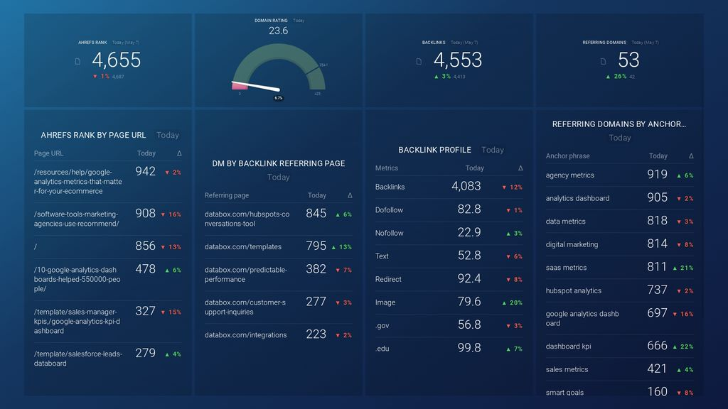 Ahrefs (Website Audit) dashboard