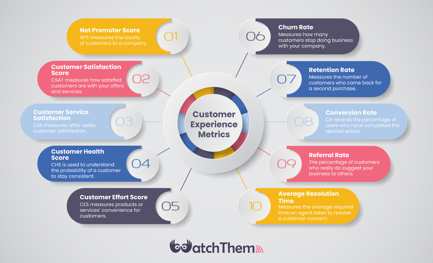 customer experience metrics 