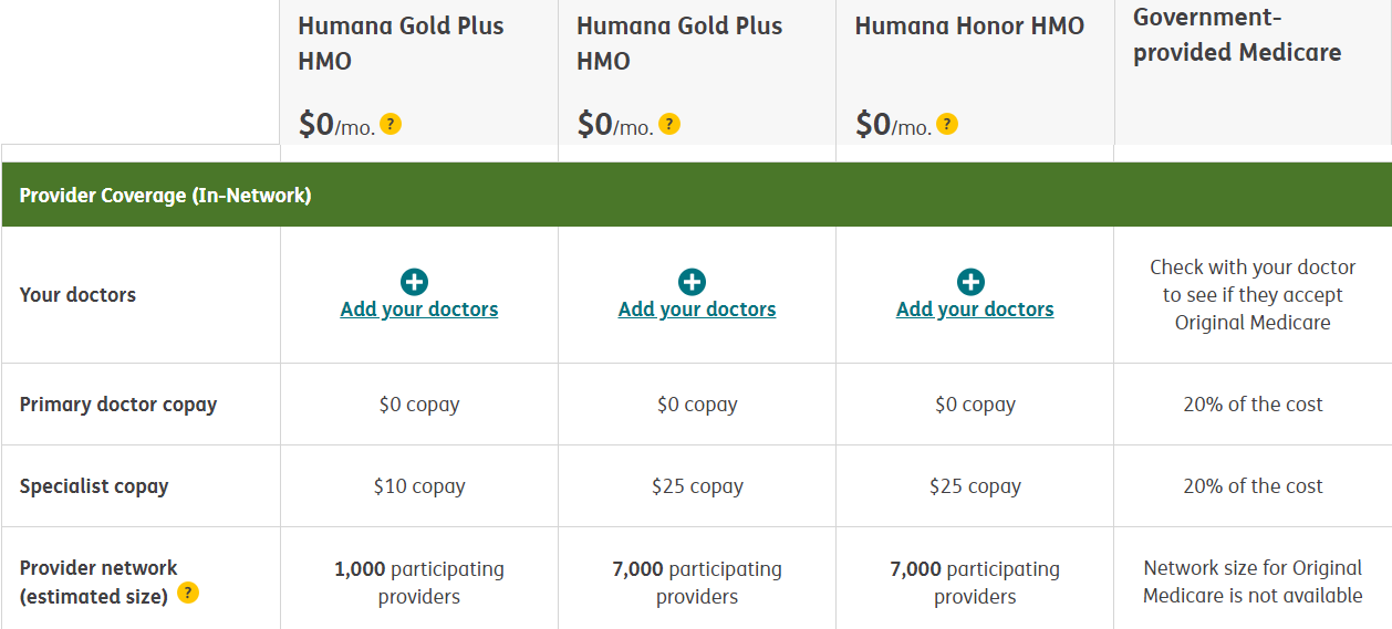 Medicare Advantage copay cost explained 2022