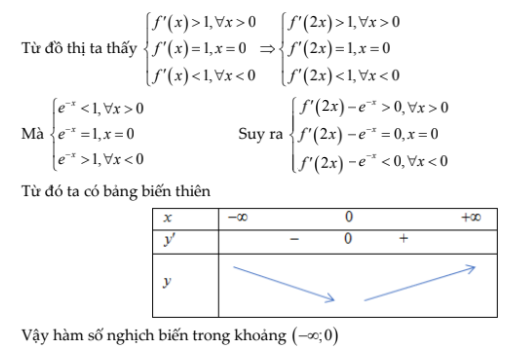 Ví dụ về bài toán vận dụng cao hàm số - tính đơn điệu - giải