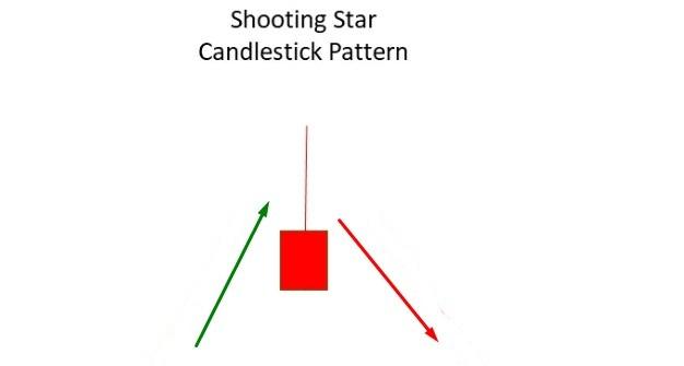 Shooting star candlestick