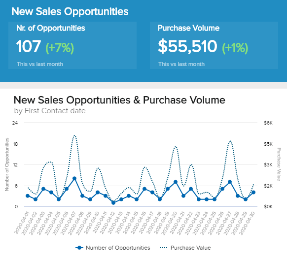 Sales Dashboard - Sales Opportunities Illustration