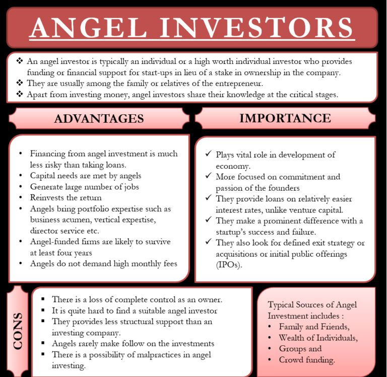 Angel Investors 