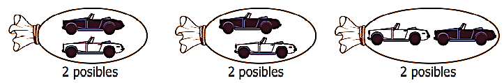 Él saca un carro de cada bolsa, por lo que en total tiene 2 × 2 × 2 = 8 posibles combinaciones. De las siguientes opciones, ¿Cuál corresponde a un resultado que puede obtenerse de una sola forma?