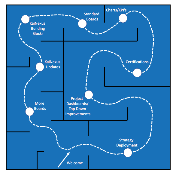 Showroom Map