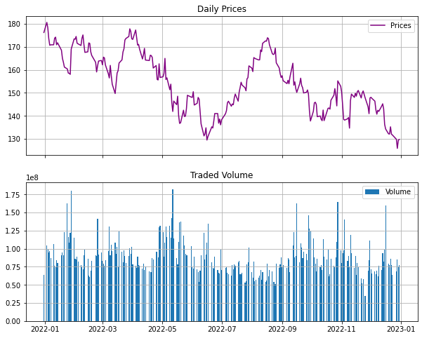 Figure 38