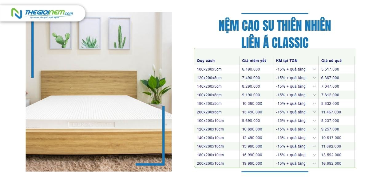 Cửa Hàng Bán Nệm Cao Su Giá Rẻ Tại Rạch Giá