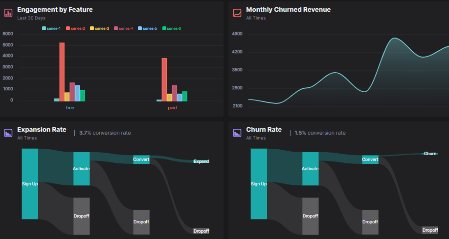 HockeyStack Engagement, monthly churned revenue, expansion rate, and churn rate