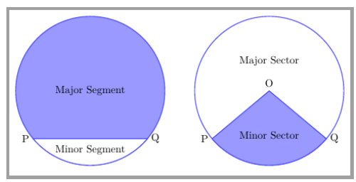 Segment and Sector of the Circle