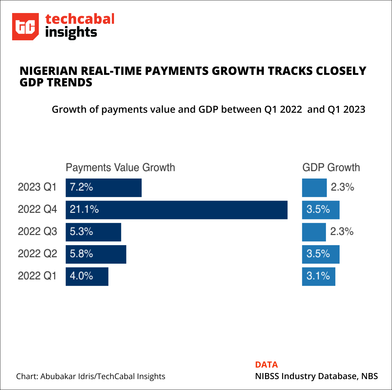 Did the naira scarcity improve adoption of digital payments in Nigeria? |  TechCabal