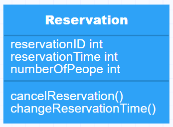 Restaurant management system class diagram:: Reservation class 