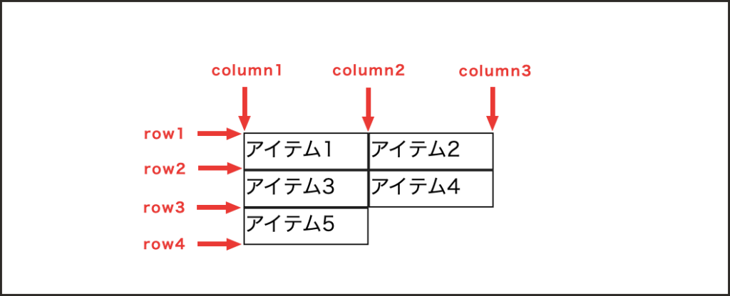 各ラインに指定した数字を使って表現している