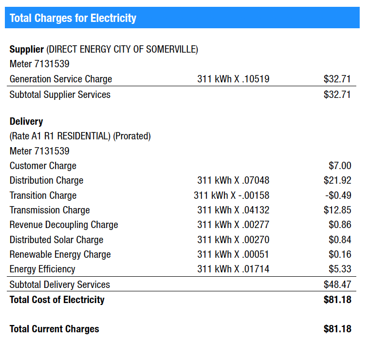 Breakdown of bill charges