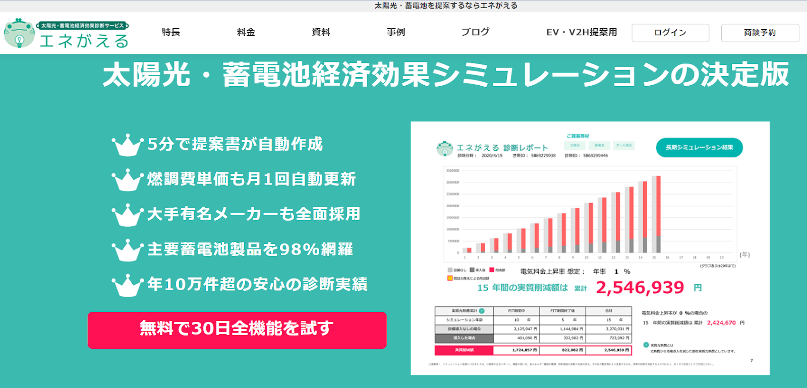太陽光 蓄電池 シミュレーション