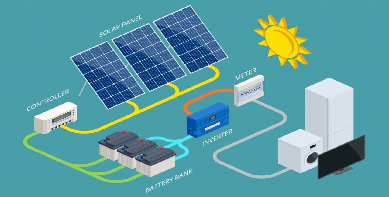 How To Set Up Solar Power At Home?