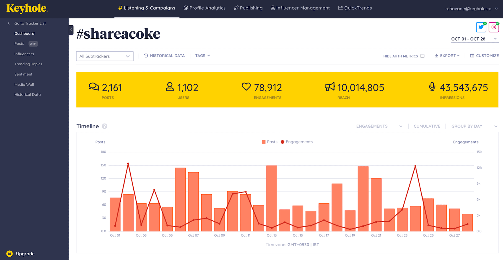 Analyze campaign performance in real-time with Keyhole.