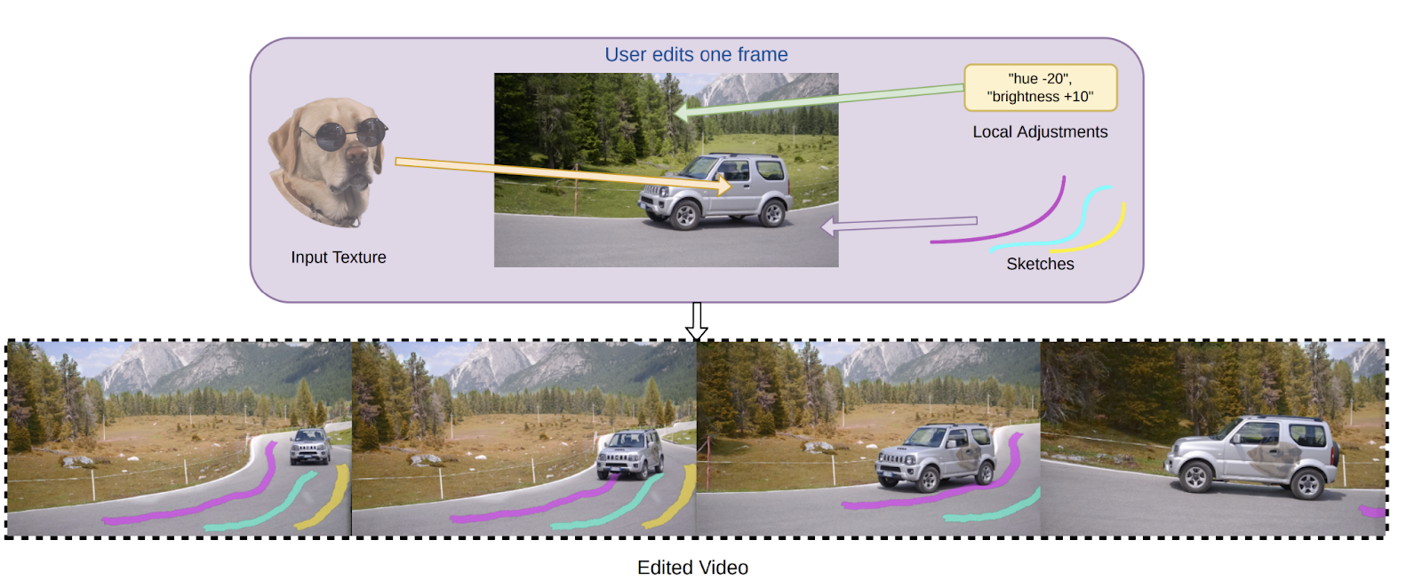 INVE converts images to videos using the power of AI.