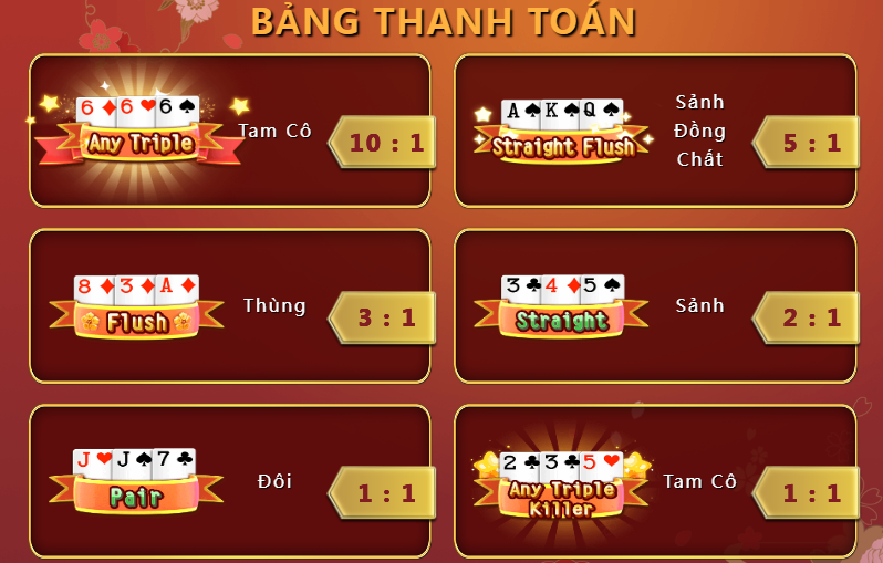 Cach cuoc Lucky Win Three Cards 188bet
