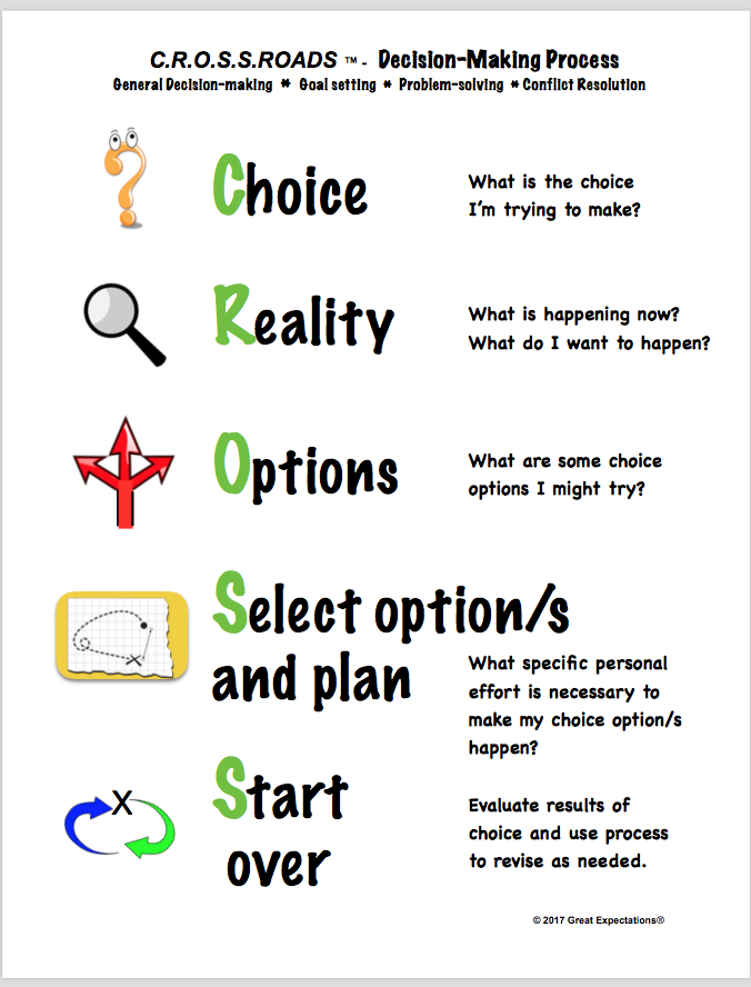 Practice Twelve – 4 Life Application Lessons for Life Principles – Great  Expectations