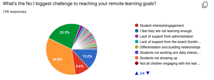 Teacher Survey on Remote Learning