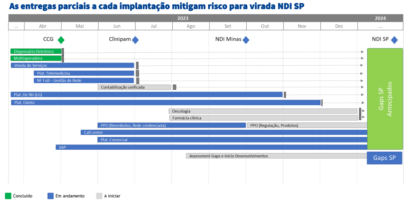 Uma imagem contendo Interface gráfica do usuárioDescrição gerada automaticamente