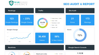 Advertise Your eCommerce Business Through Paid Ads & PR Campaigns