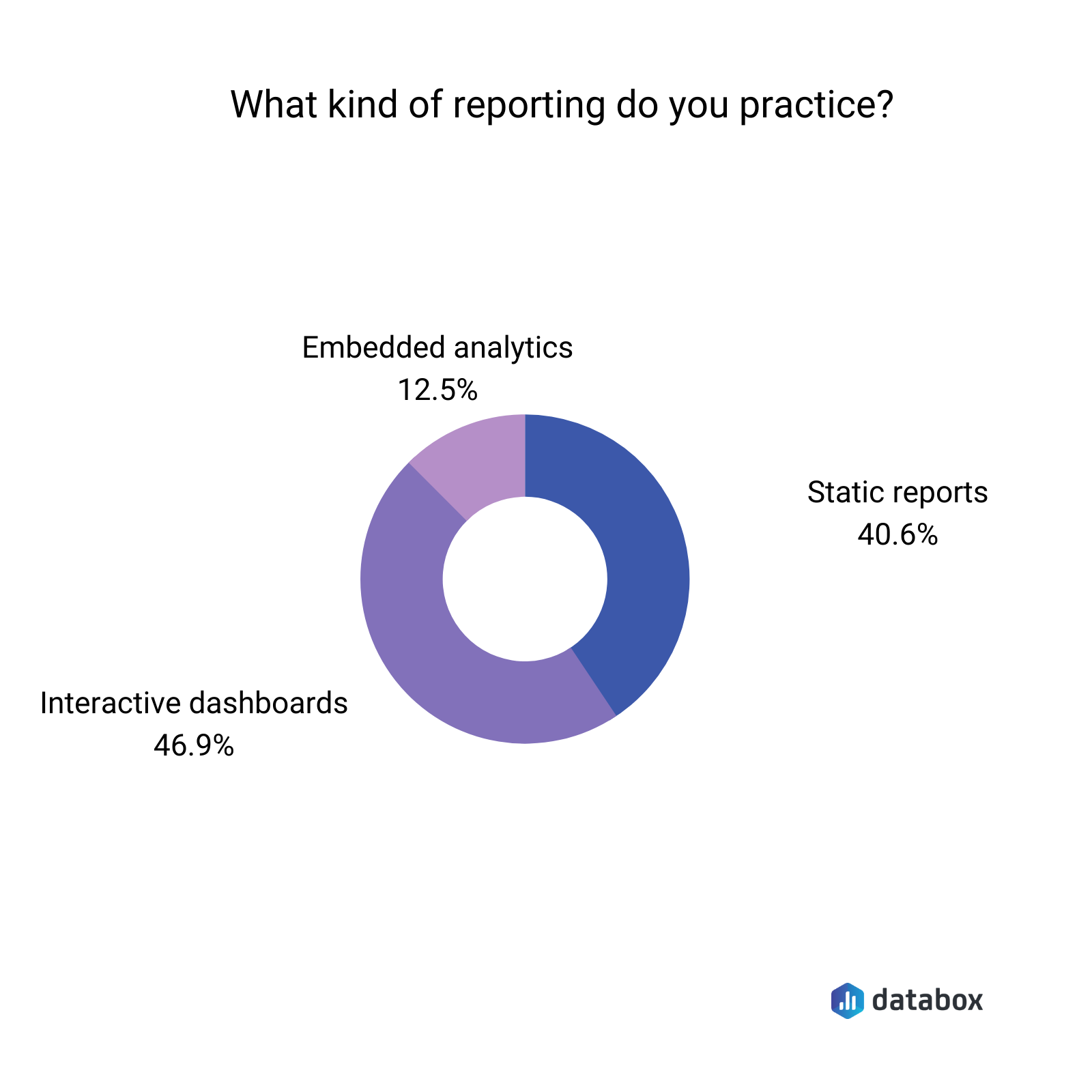 what kind of reporting do you practice