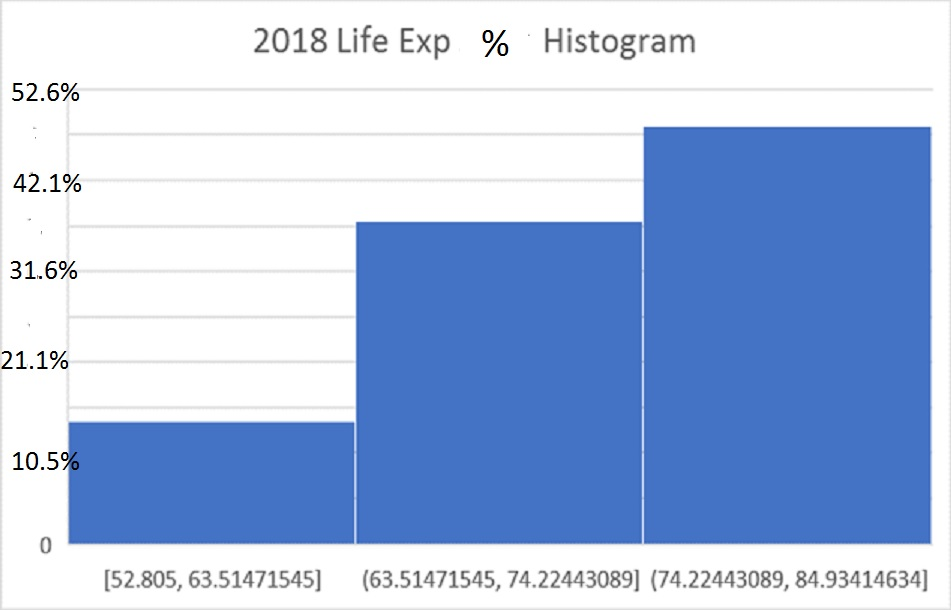 PercentageHistjpg