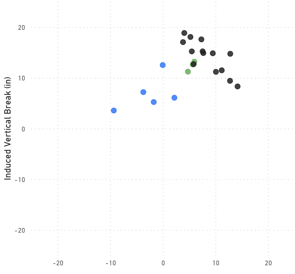 Chart, scatter chart

Description automatically generated