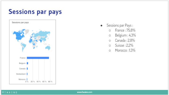 Sessions par pays