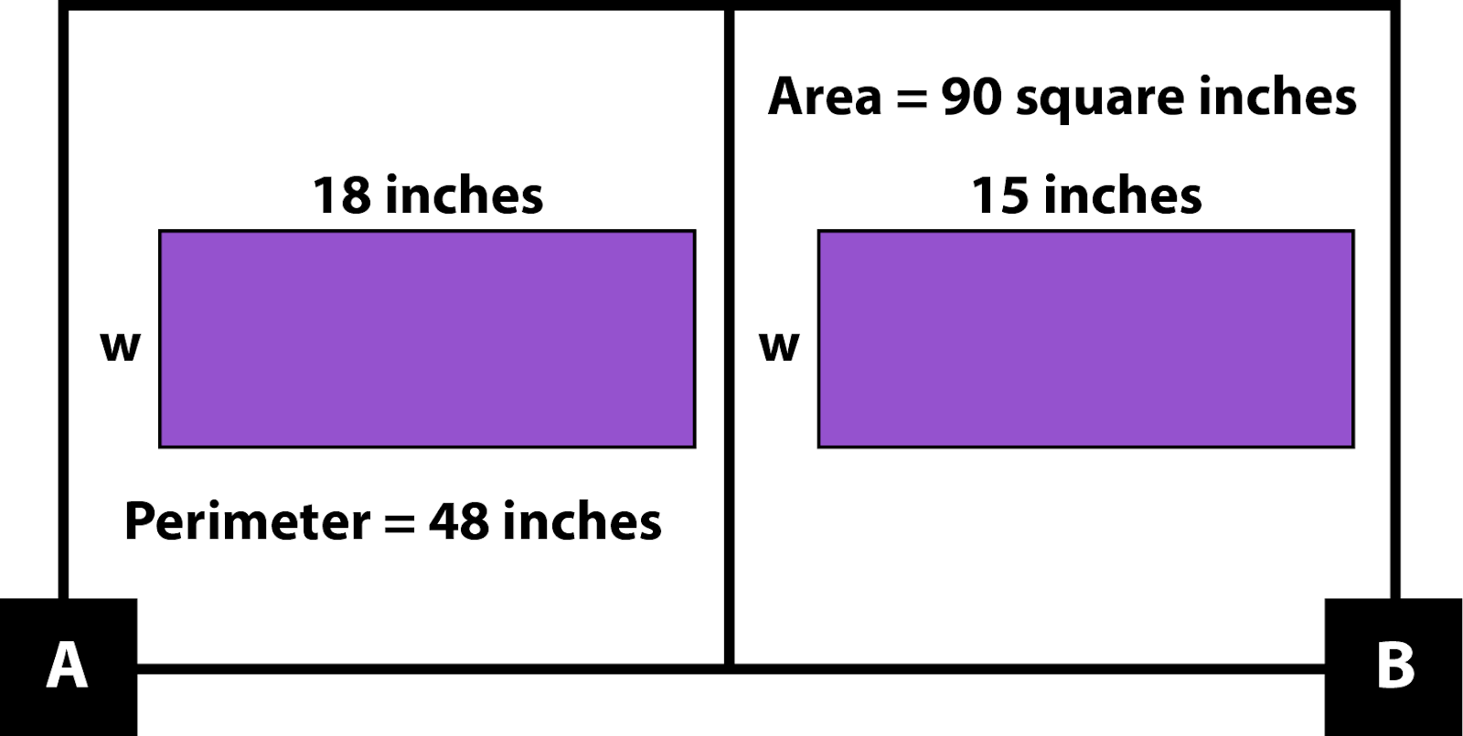 A: A rectangle 18 inches long. The width (w) is unknown.The Perimeter = 48 inches. B: A rectangle 15 inches long. The width (w) is unknown. Area = 90 square inches.