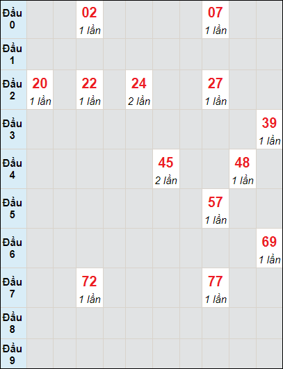 Dự Đoán kết quả xổ số miền bắc ngày 2/12
