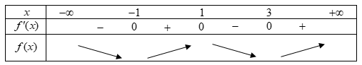 Cho hàm số bậc bốn (y = fleft( x right)). Hàm số (y = f'left( x right)) có đồ thị như sau 4