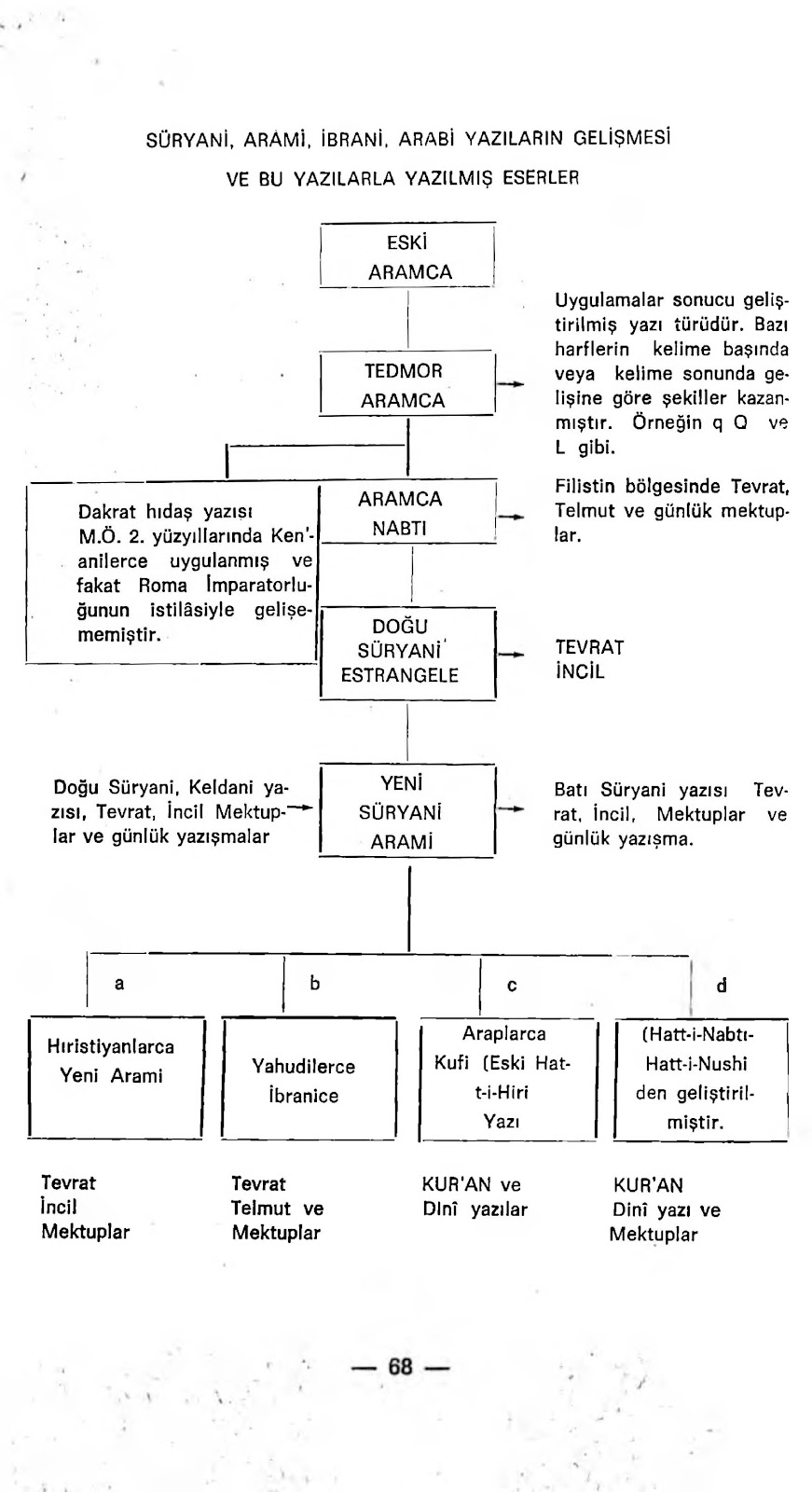 D:\0 wd yedek\acr yedek\1 film indirme\Yeni klasör\Horepiskopos Aziz Güneş - Türk Süryaniler Tarihi_Sayfa_070.jpg