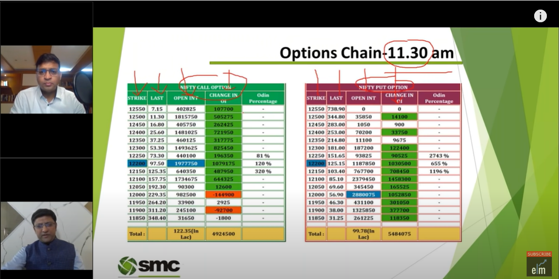 How to do Intraday Options Trading by Mr Nitin Murarka 2