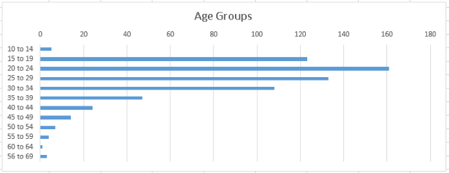 age-groups.png