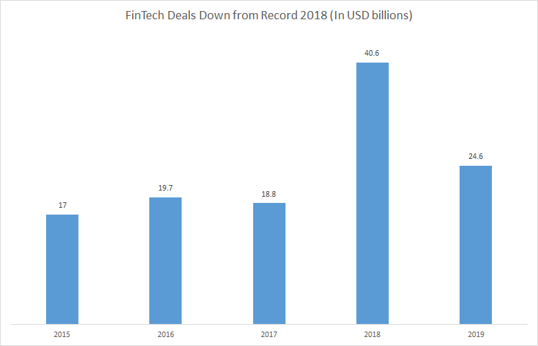 Global Fintech Bangladesh