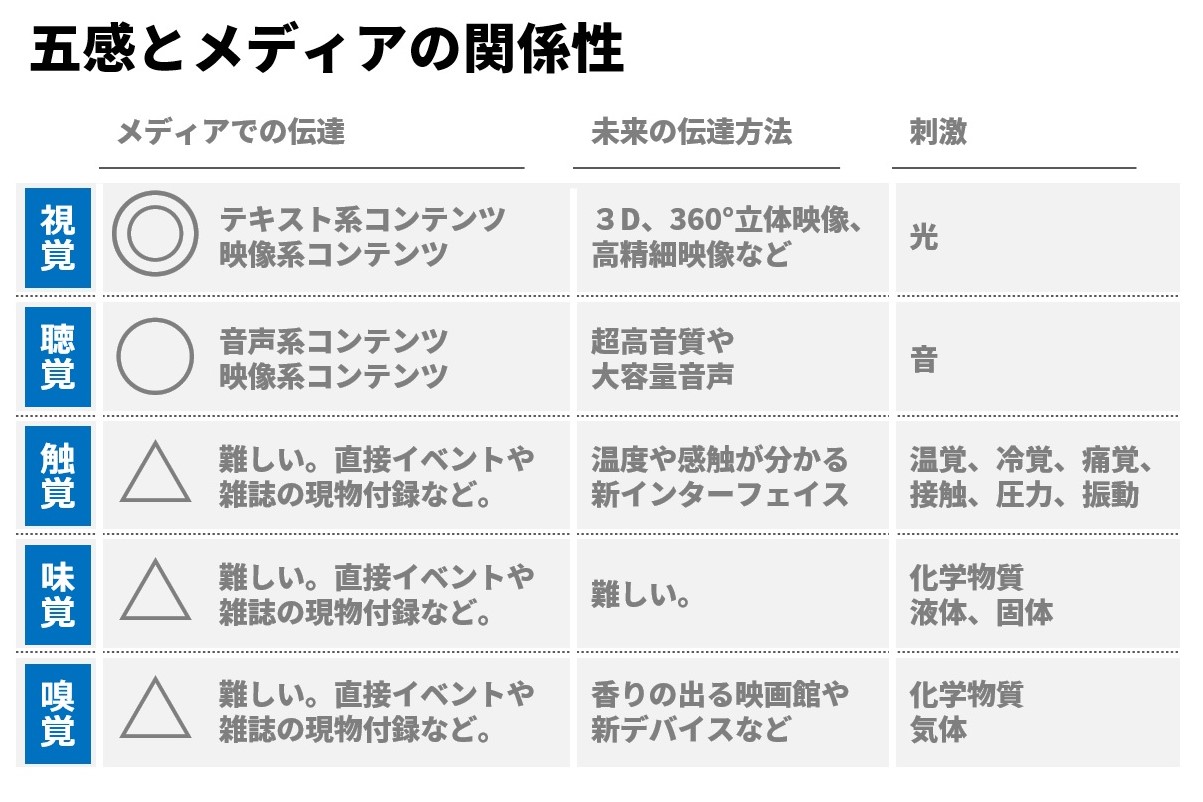 右脳 普遍性から考えるpart2 メディアのイノベーションを生む50の法則 09 Media Innovation