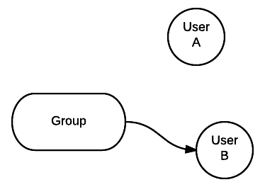 https://documents.lucidchart.com/documents/ebec7350-2d39-4c75-ae4b-55ac13bf6f6a/pages/TEt6q_3QyzB1?a=209&x=143&y=68&w=374&h=264&store=1&accept=image%2F*&auth=LCA%204c2c13fb4ef259b5d19956ae0a74b4058e84a052-ts%3D1458838848