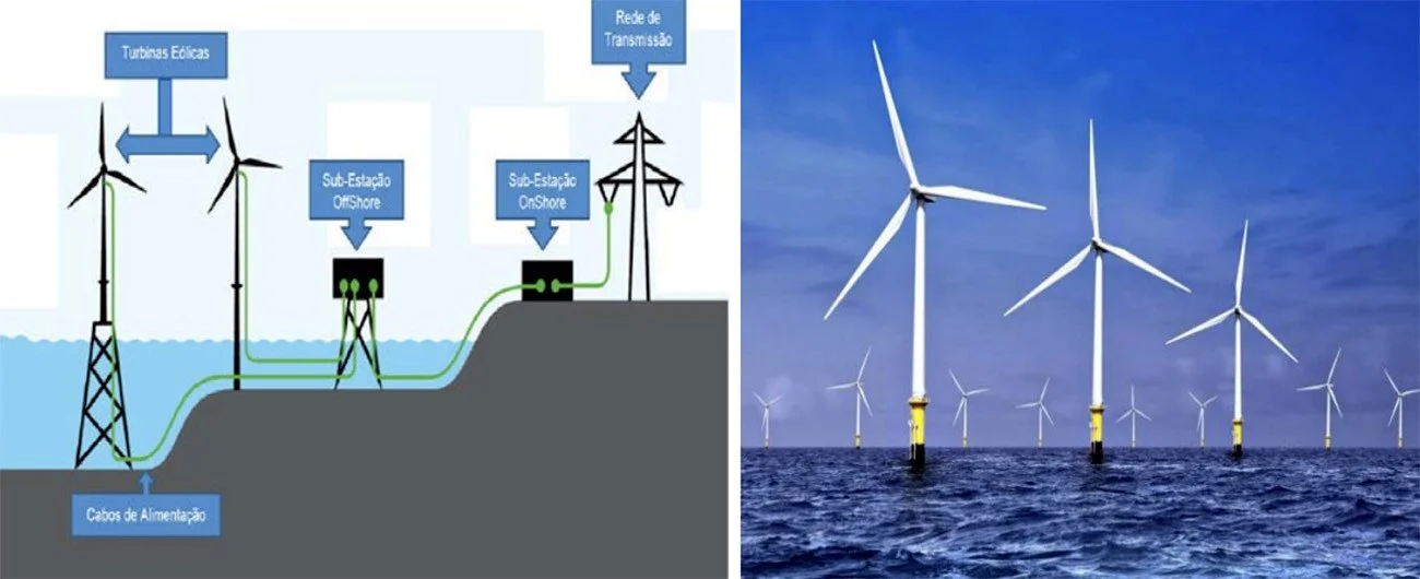 desafio energia eólica offshore
