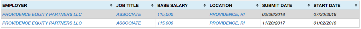 Providence Equity salary