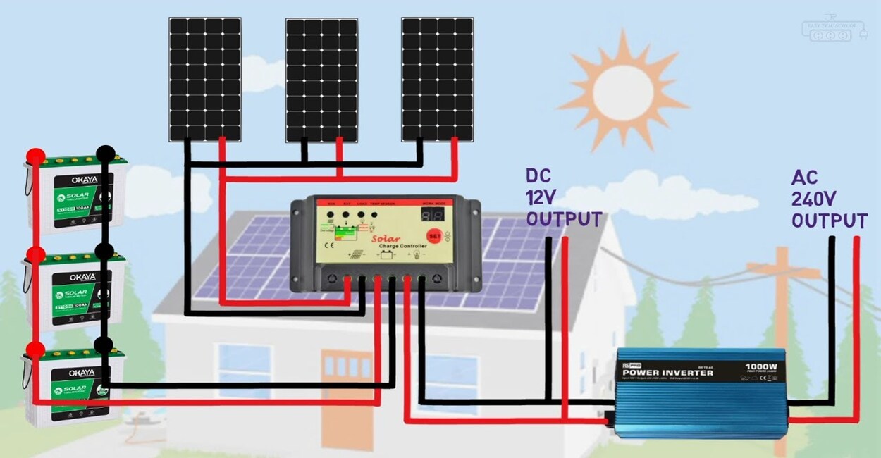 Solar Panel Installation Diagram