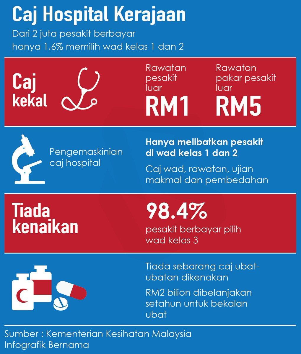 Hasil carian imej untuk rawatan di hospital kerajaan