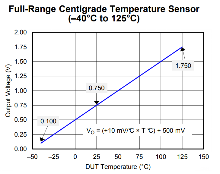 lm50-temperature-sensor