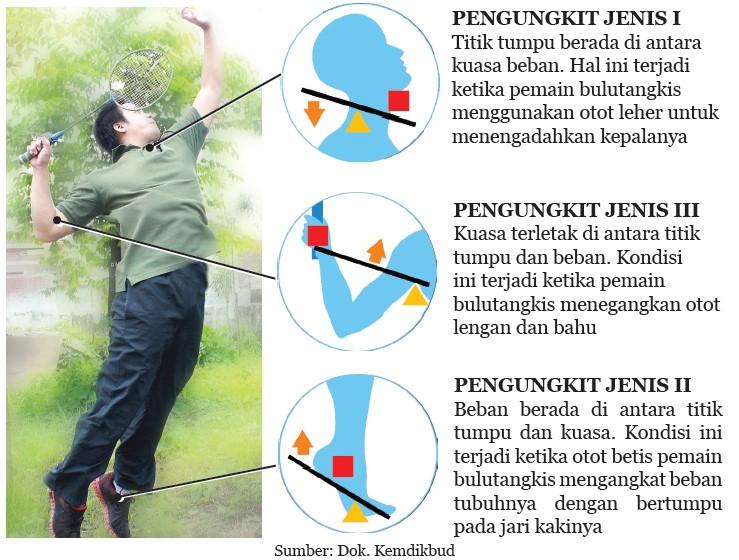 Usaha Dan Pesawat Sederhana Ringkasan Materi Ipa Kelas 8