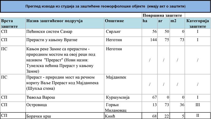 Pregled-izvoda-iz-studija,-geomorfo(1)-1