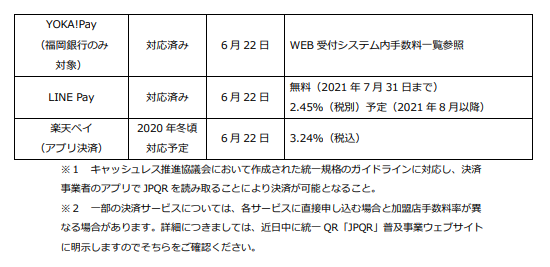 JPQR　決済手数料