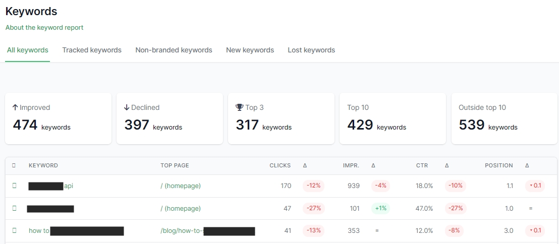get more keyword insights by connecting google search console and siteguru