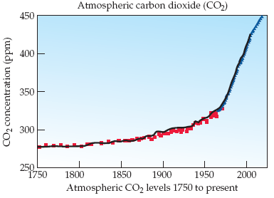 CO2.png